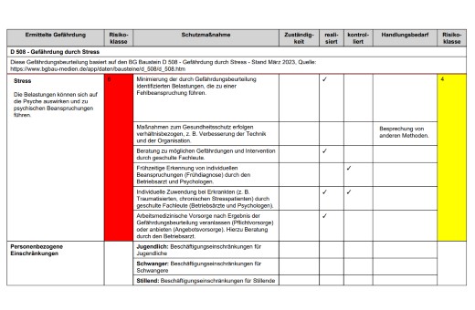 Gefährdungsbeurteilung Vorlage